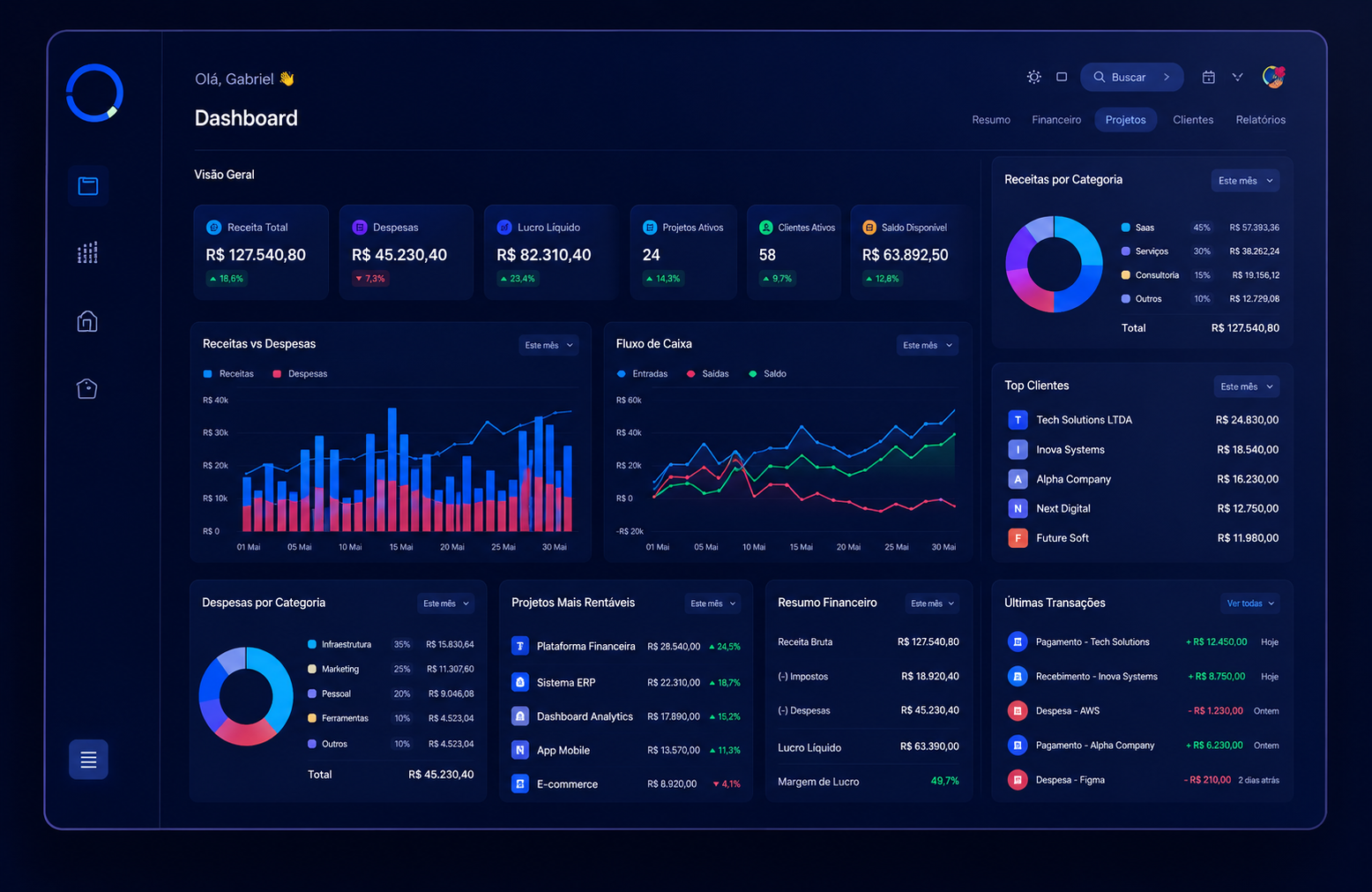 Dashboard premium desenvolvido